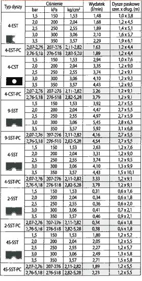 Dysza TORO MPR 4S-SST-PC Pasek z boku 1.2m x5.5m - Kliknij na obrazek aby go zamknąć