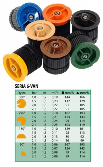 Dysza RAIN BIRD z serii 6-VAN GW 1,2m regulowana - Kliknij na obrazek aby go zamknąć